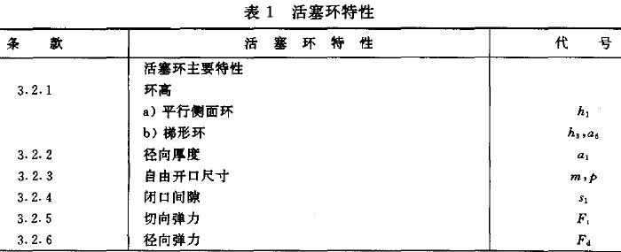 內燃機活塞環(huán)檢驗方法