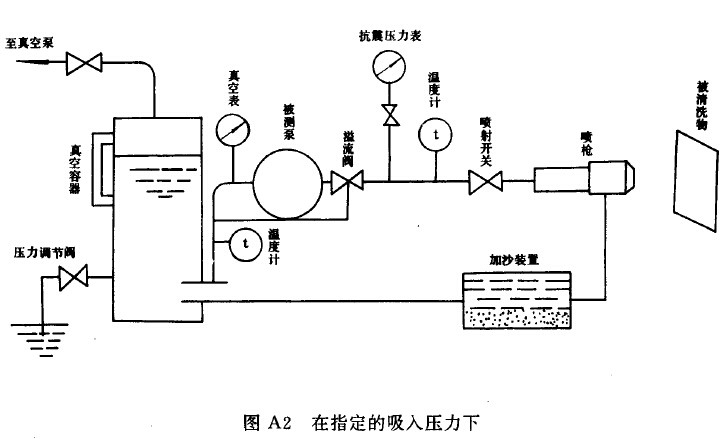 往復式高壓清洗機試驗報告
