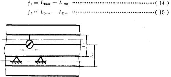 槽對(duì)槽平行皮誤藉的檢測(cè)