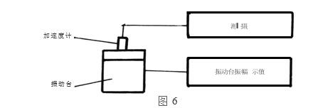 振動臺空載臺面中心剛性連接加速度計圖