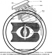 塑料、菲涅耳鏡加速日光氣候老化的暴露試驗(yàn)